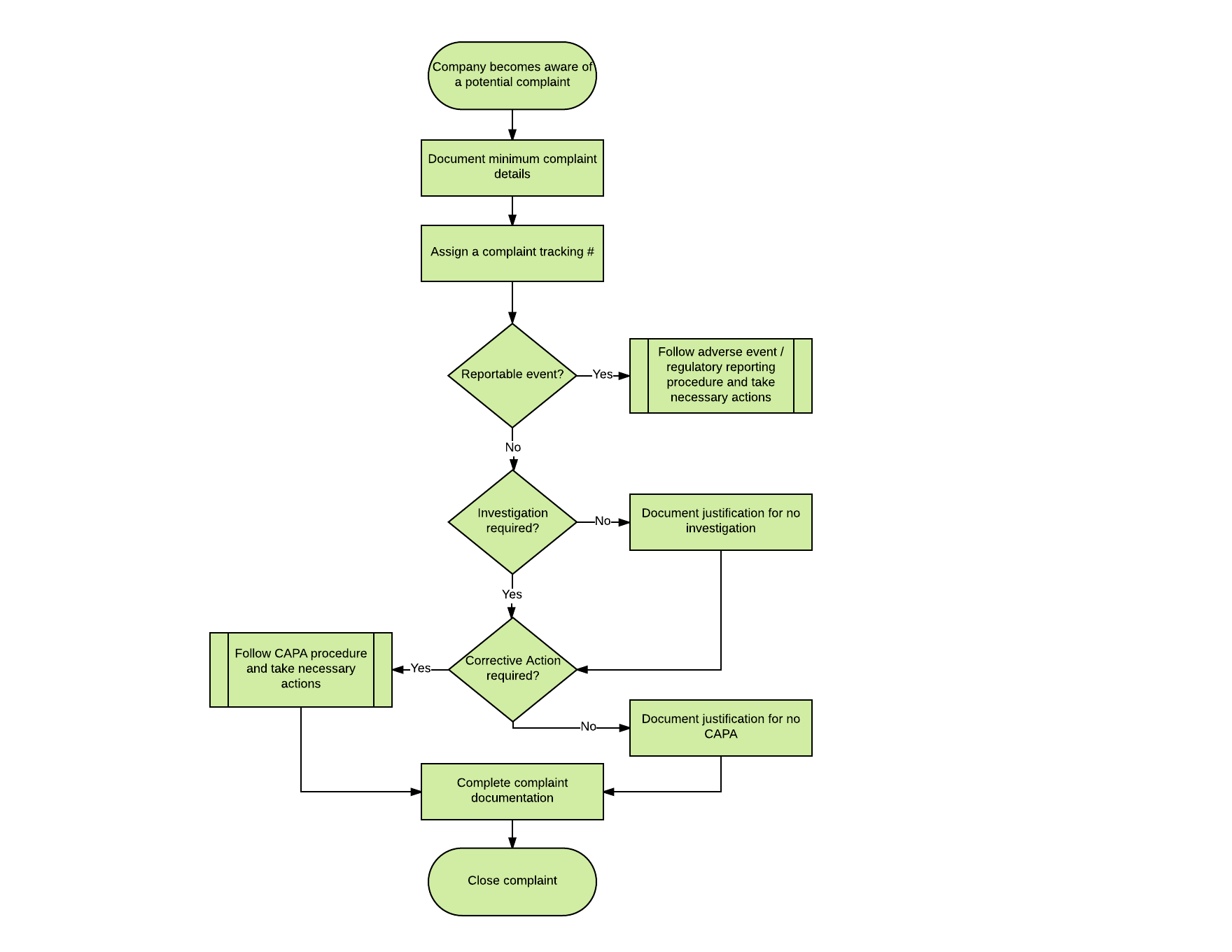 key-actions-for-effective-customer-complaint-handling